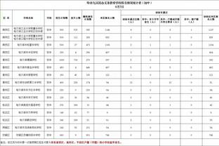 雷竞技网址登录入口截图0